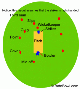 Cricket Fielding Positions