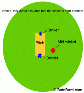 The position Mid-wicket