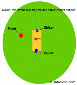 The position Point