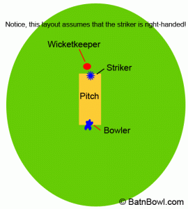 The position Wicketkeper